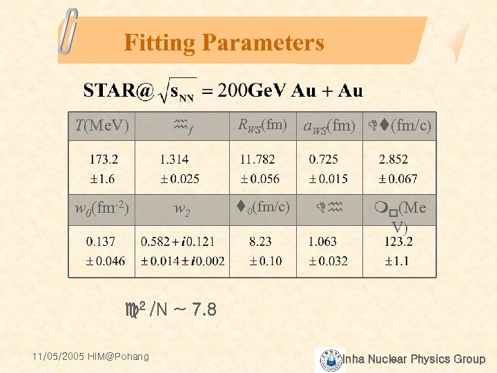 Fitting Parameters T(Me. V) hf RWS(fm) w 0(fm-2) w 2 t 0(fm/c) a. WS(fm)