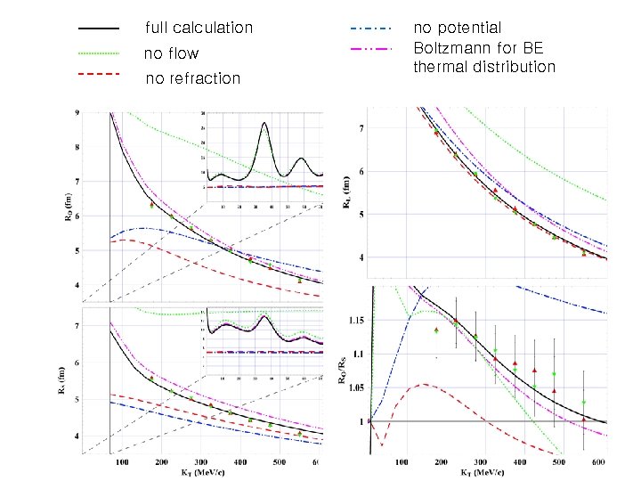 full calculation no flow no refraction no potential Boltzmann for BE thermal distribution 