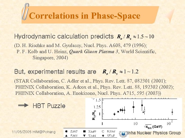 Correlations in Phase-Space Hydrodynamic calculation predicts (D. H. Rischke and M. Gyulassy, Nucl. Phys.