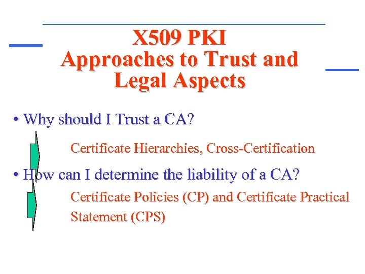 X 509 PKI Approaches to Trust and Legal Aspects • Why should I Trust
