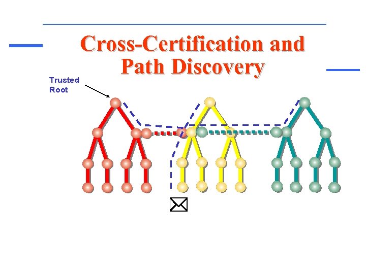 Trusted Root Cross-Certification and Trusted Path Discovery Root 3 * 