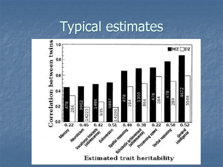 Typical estimates 