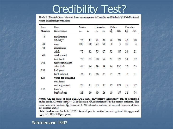 Credibility Test? Schonemann 1997 