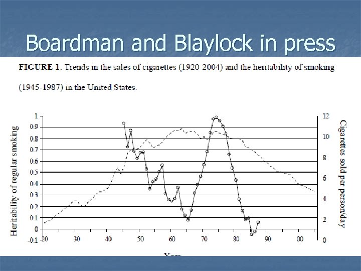 Boardman and Blaylock in press 