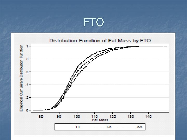 FTO n Findings: OLS, 1 SD increase in fat mass reduces achievement by 0.
