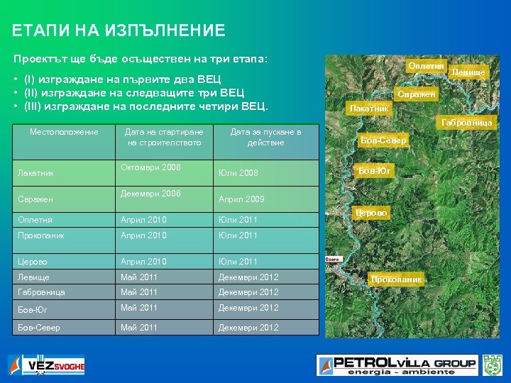 ЕТАПИ НА ИЗПЪЛНЕНИЕ Проектът ще бъде осъществен на три етапа: • (I) изграждане на