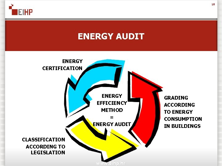 16 ENERGY AUDIT ENERGY CERTIFICATION ENERGY EFFICIENCY METHOD = ENERGY AUDIT CLASSIFICATION ACCORDING TO