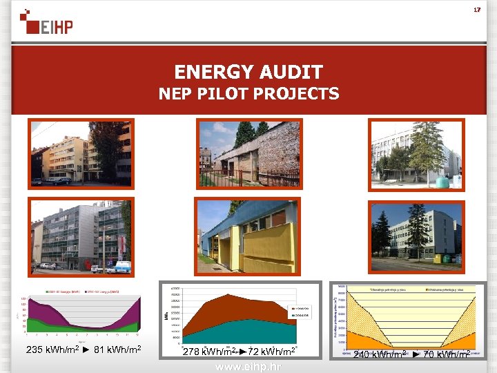 17 ENERGY AUDIT NEP PILOT PROJECTS 235 k. Wh/m 2 ► 81 k. Wh/m