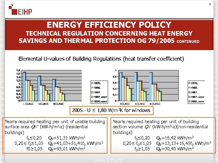 5 ENERGY EFFICIENCY POLICY TECHNICAL REGULATION CONCERNING HEAT ENERGY SAVINGS AND THERMAL PROTECTION OG