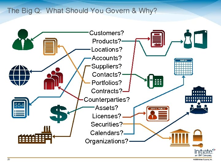 The Big Q: What Should You Govern & Why? Customers? Products? Locations? Accounts? Suppliers?