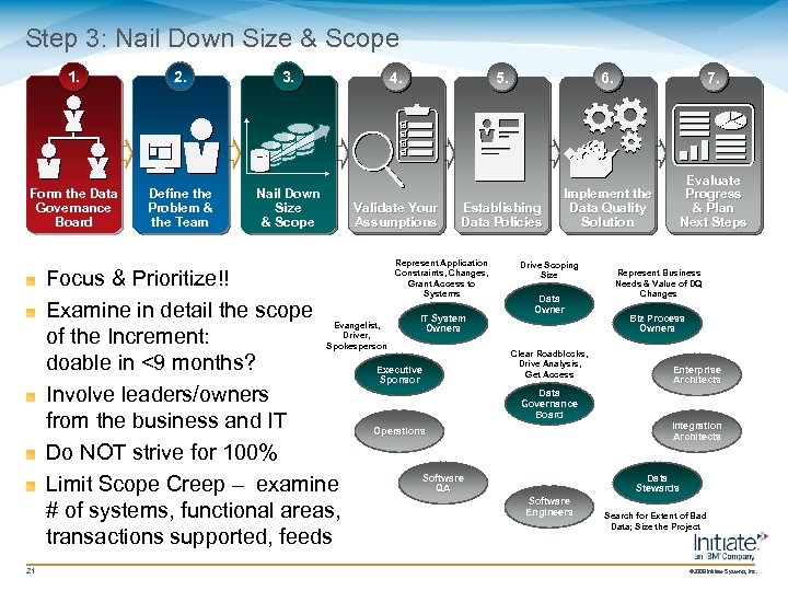 Step 3: Nail Down Size & Scope 1. 2. 3. Form the Data Governance