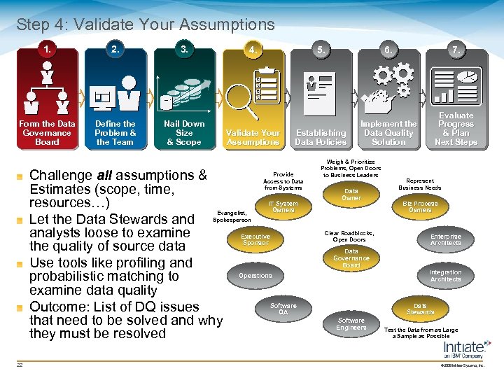 Step 4: Validate Your Assumptions 1. 2. 3. Form the Data Governance Board Define