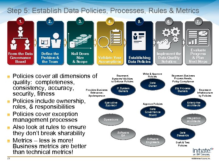 Step 5: Establish Data Policies, Processes, Rules & Metrics 1. 2. 3. Form the