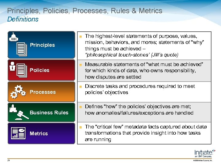 Principles, Policies, Processes, Rules & Metrics Definitions Principles The highest-level statements of purpose, values,