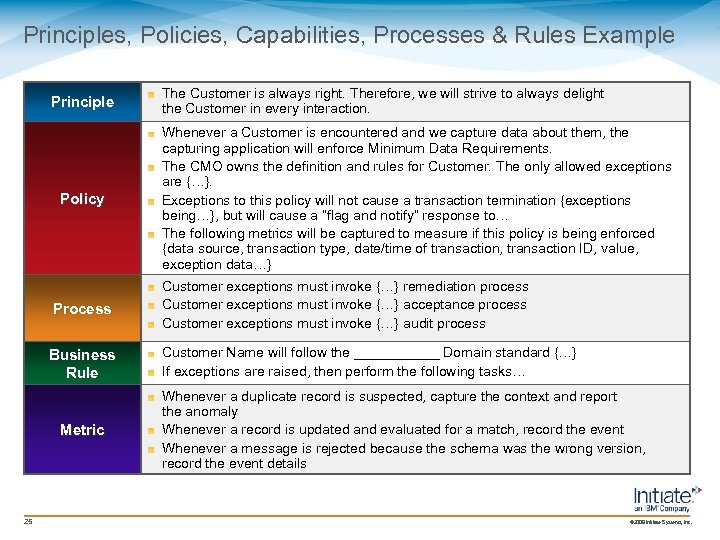 Principles, Policies, Capabilities, Processes & Rules Example Principle Policy The Customer is always right.