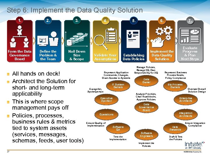 Step 6: Implement the Data Quality Solution 1. 2. 3. Form the Data Governance