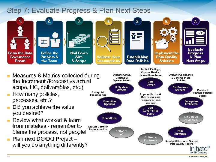 Step 7: Evaluate Progress & Plan Next Steps 1. 2. 3. Form the Data