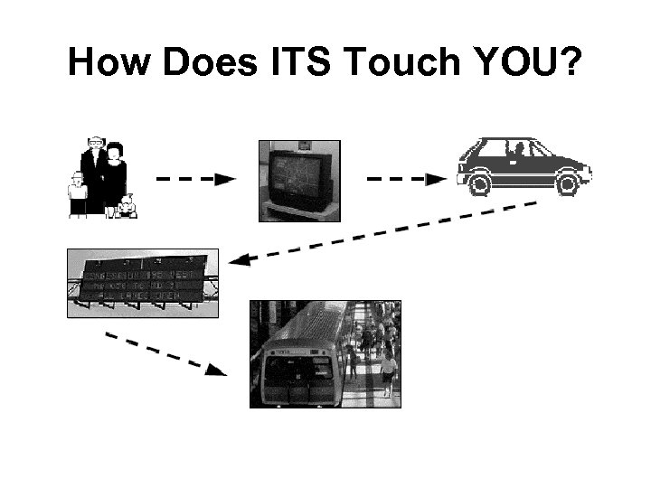How Does ITS Touch YOU? 