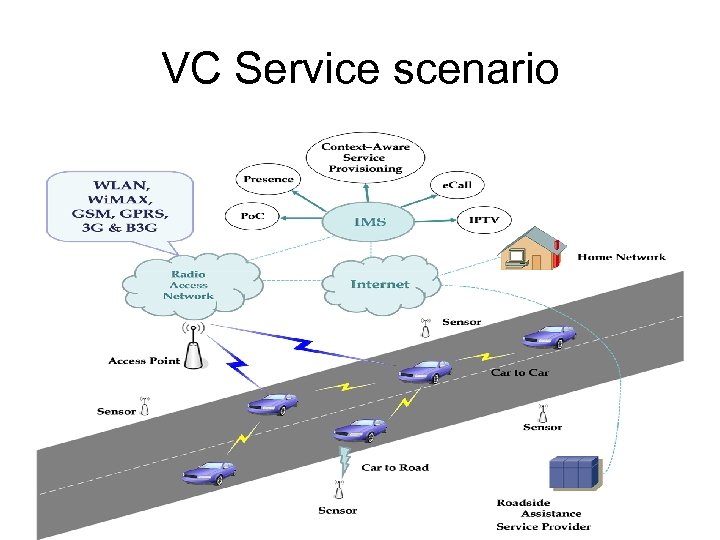 VC Service scenario 