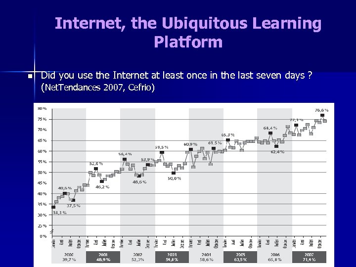 Internet, the Ubiquitous Learning Platform n Did you use the Internet at least once