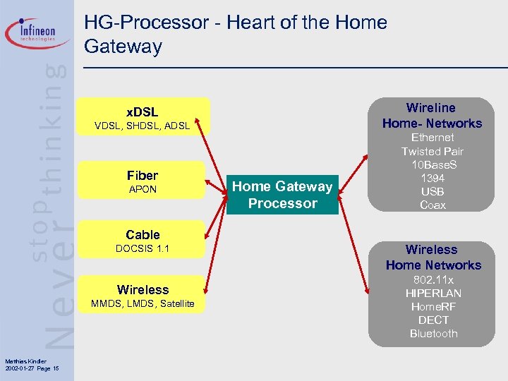 HG-Processor - Heart of the Home Gateway Wireline Home- Networks x. DSL VDSL, SHDSL,