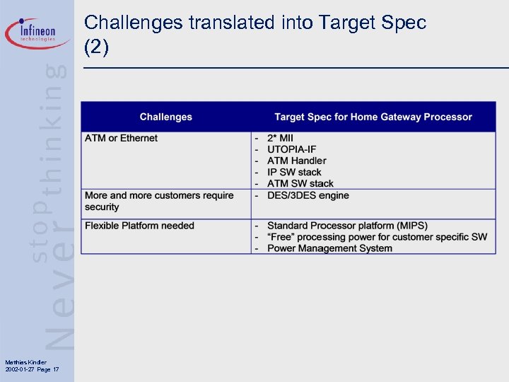 Challenges translated into Target Spec (2) Matthias Kindler 2002 -01 -27 Page 17 