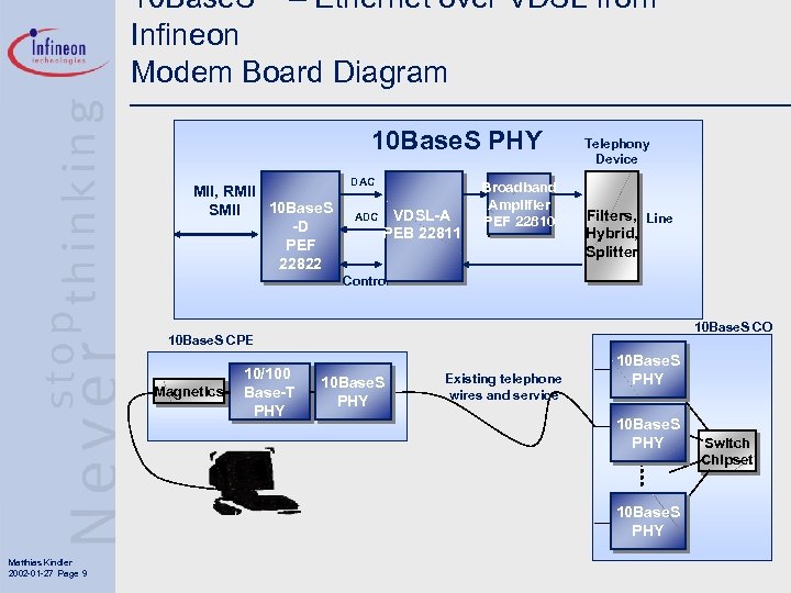 10 Base. S – Ethernet over VDSL from Infineon Modem Board Diagram 10 Base.