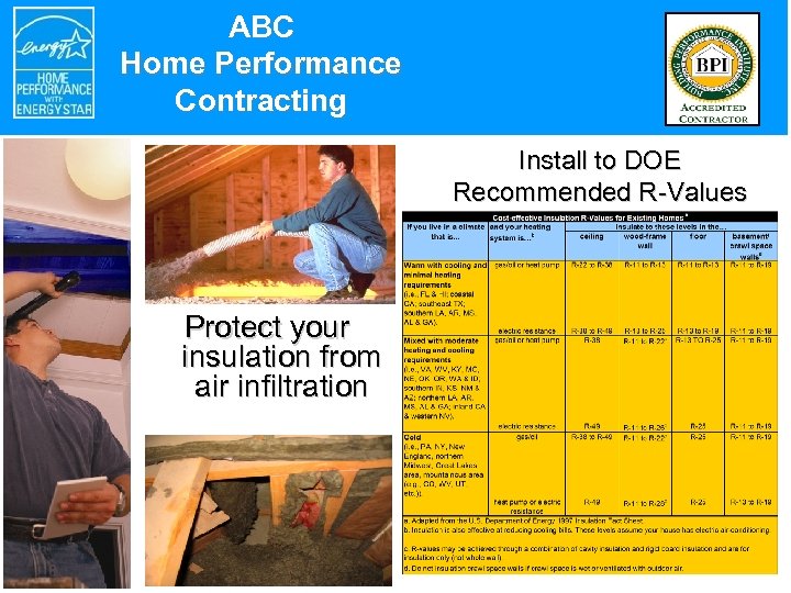 ABC Home Performance Contracting Install to DOE Recommended R-Values Protect your insulation from air