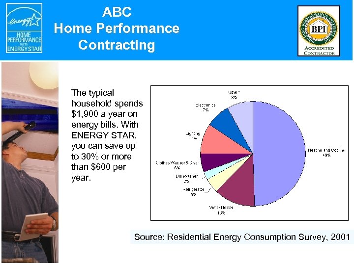 ABC Home Performance Contracting The typical household spends $1, 900 a year on energy