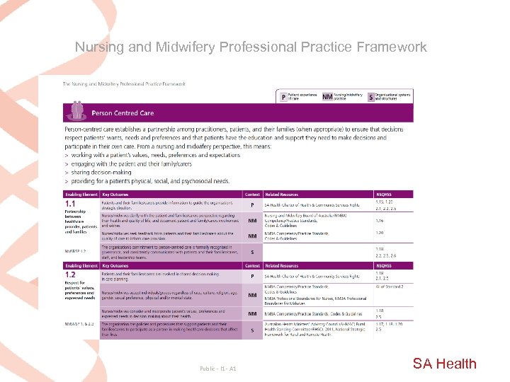 Nursing and Midwifery Professional Practice Framework Public - I 1 - A 1 SA