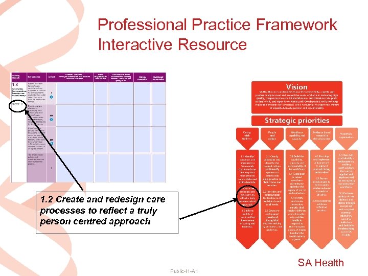 Professional Practice Framework Interactive Resource 1. 2 Create and redesign care processes to reflect