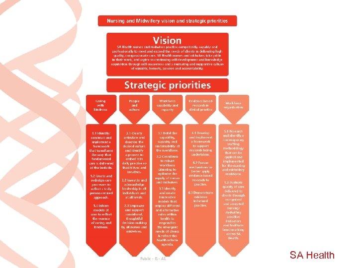 Public - I 1 - A 1 SA Health 