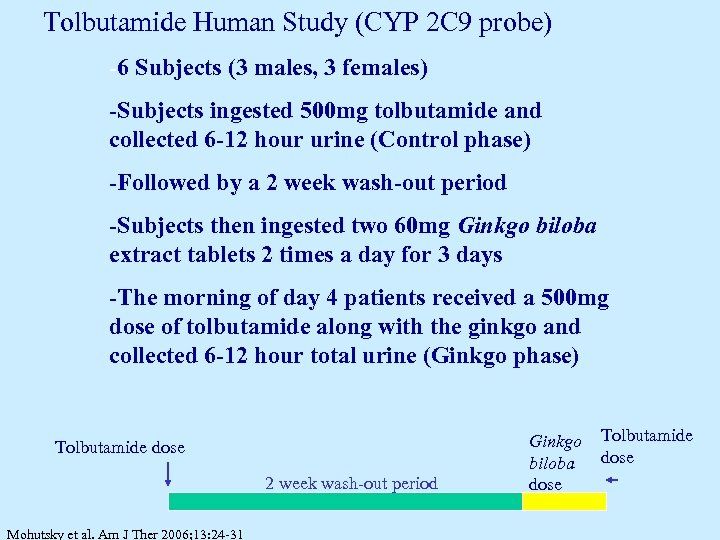 Tolbutamide Human Study (CYP 2 C 9 probe) -6 Subjects (3 males, 3 females)