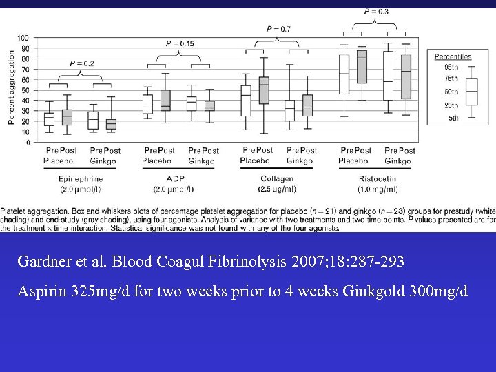 Gardner et al. Blood Coagul Fibrinolysis 2007; 18: 287 -293 Aspirin 325 mg/d for
