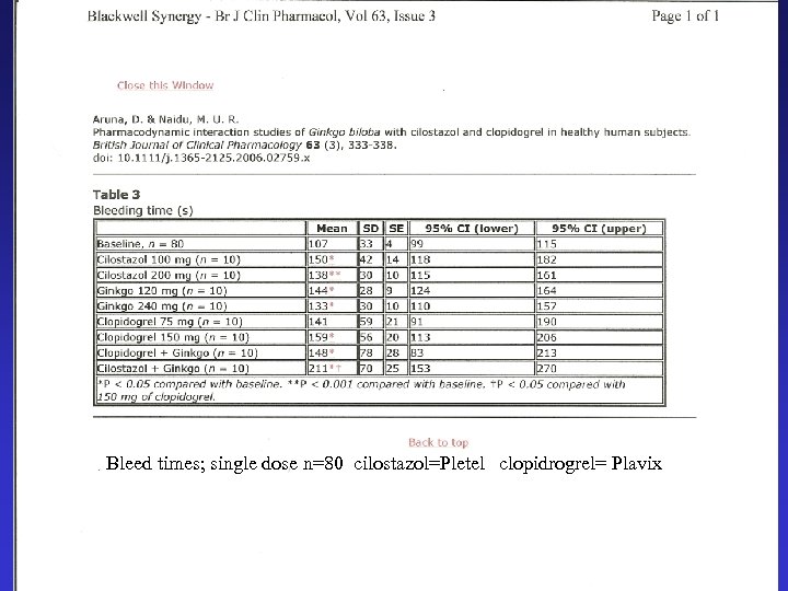 Bleed times; single dose n=80 cilostazol=Pletel clopidrogrel= Plavix 