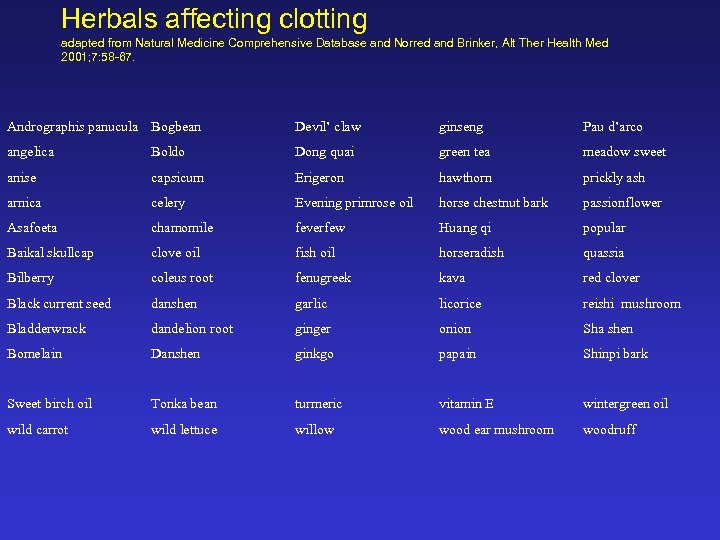 Herbals affecting clotting adapted from Natural Medicine Comprehensive Database and Norred and Brinker, Alt