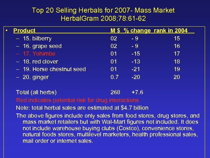 Top 20 Selling Herbals for 2007 - Mass Market Herbal. Gram 2008; 78: 61