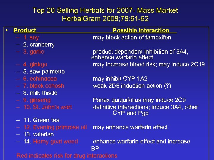 Top 20 Selling Herbals for 2007 - Mass Market Herbal. Gram 2008; 78: 61