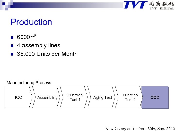 Production n 6000㎡ 4 assembly lines 35, 000 Units per Month Manufacturing Process IQC