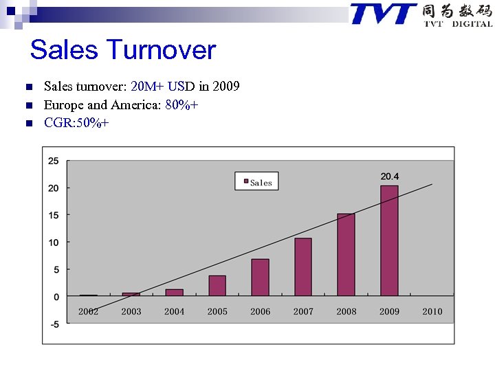Sales Turnover n n n Sales turnover: 20 M+ USD in 2009 Europe and