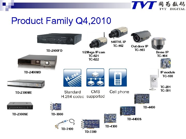 Product Family Q 4, 2010 540 TVL IP TC-562 TD-2500 FD Out door IP