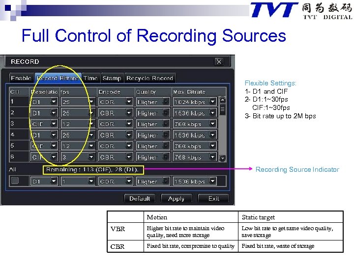 Full Control of Recording Sources Flexible Settings: 1 - D 1 and CIF 2