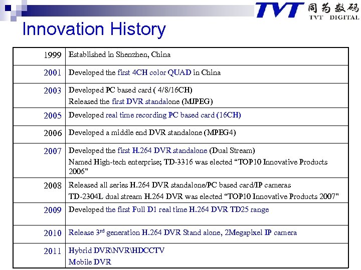 Innovation History 1999 Established in Shenzhen, China 2001 Developed the first 4 CH color