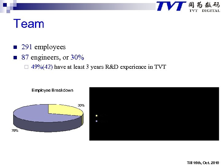 Team n n 291 employees 87 engineers, or 30% ¨ 49%(42) have at least