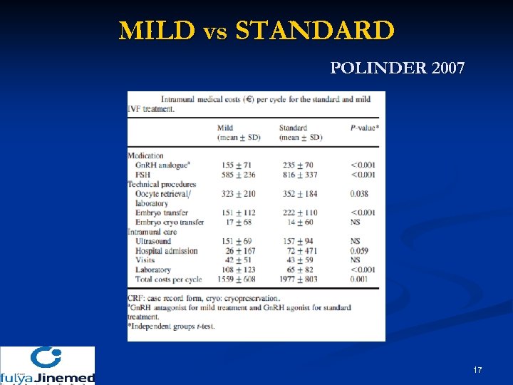 MILD vs STANDARD POLINDER 2007 17 