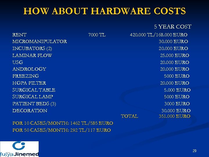 HOW ABOUT HARDWARE COSTS 5 YEAR COST RENT MICROMANIPULATOR INCUBATORS (2) LAMINAR FLOW USG