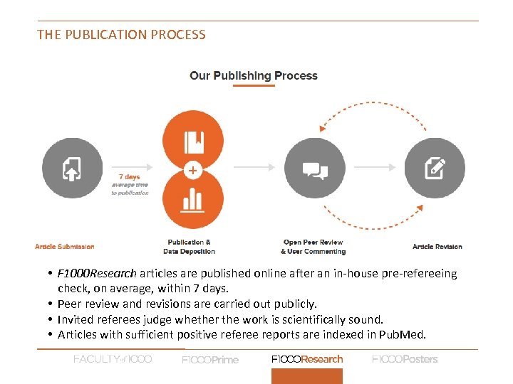 THE PUBLICATION PROCESS • F 1000 Research articles are published online after an in-house
