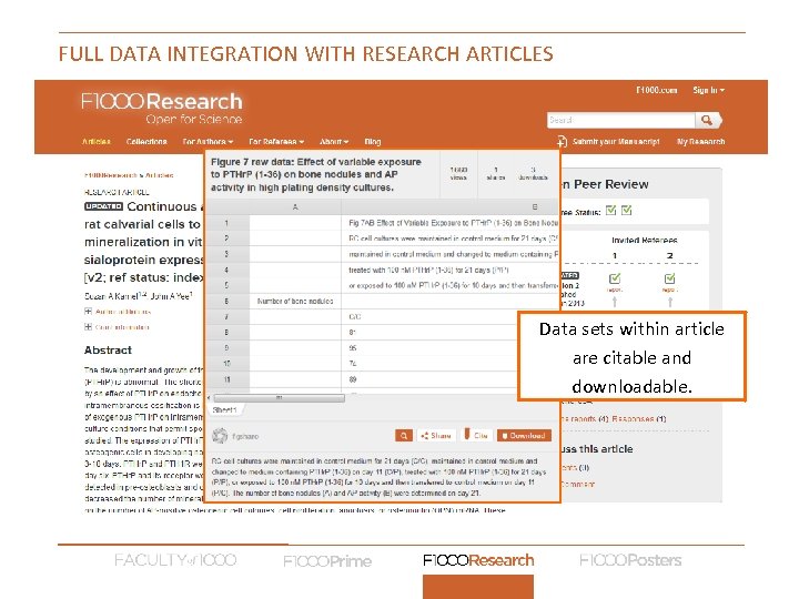 FULL DATA INTEGRATION WITH RESEARCH ARTICLES Data sets within article are citable and downloadable.