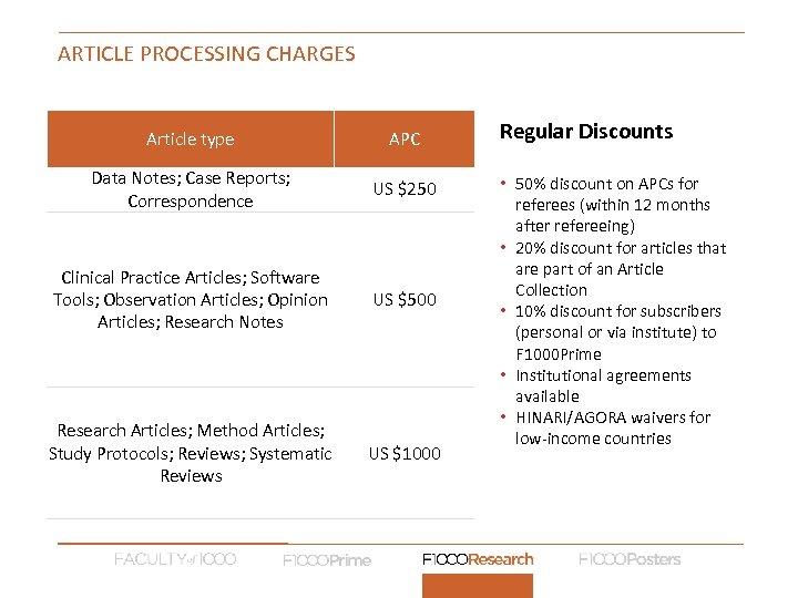 ARTICLE PROCESSING CHARGES Article type APC Data Notes; Case Reports; Correspondence US $250 Clinical