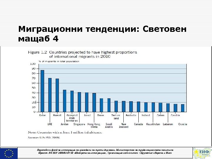 Миграционни тенденции: Световен мащаб 4 Европейски фонд за интеграция на граждани на трети държави,